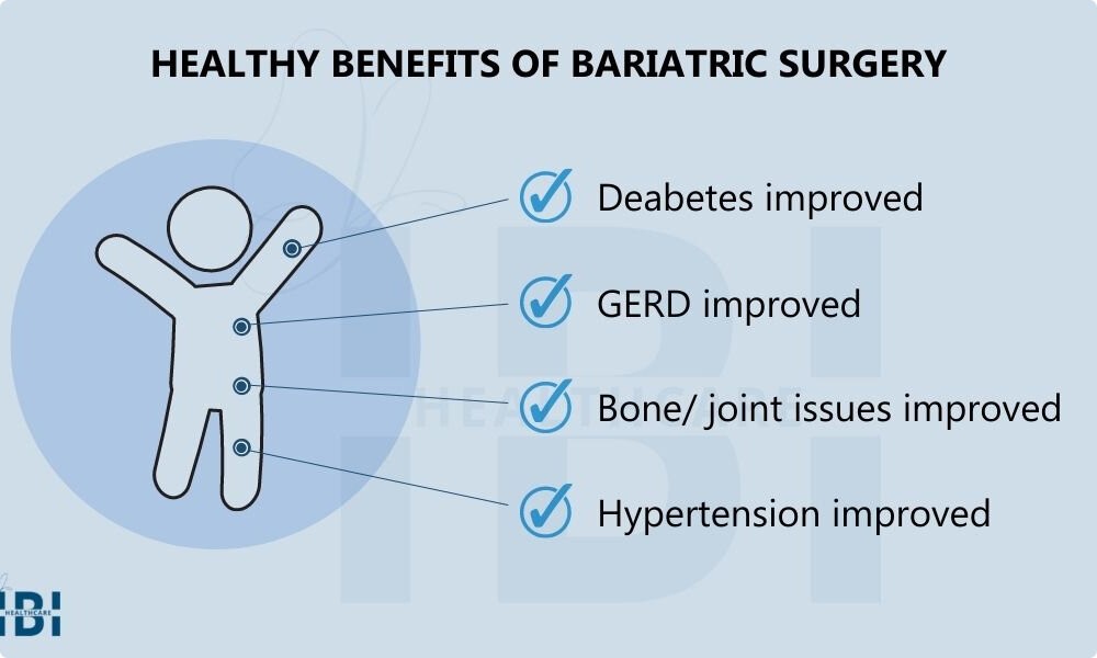 Healthy benefits of bariatric surgery