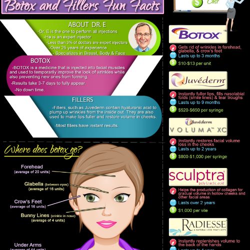 Botox and Fillers